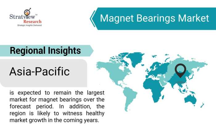 Magnet-Bearings-Market-Regional-Insights